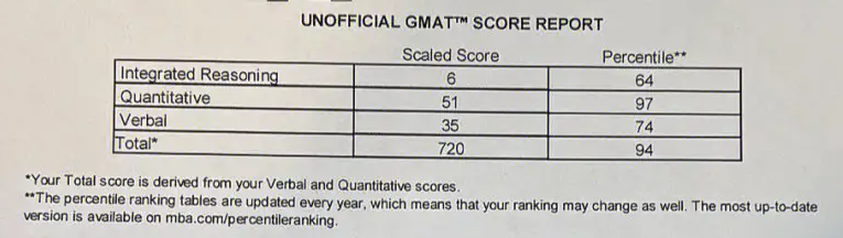 1716892486837606.png GMAT.png