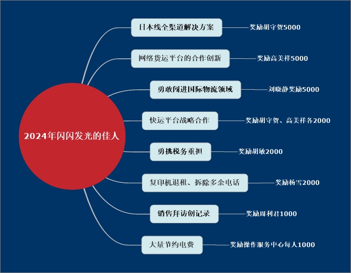 1736483476764447.jpeg 2024年闪闪发光的佳人.jpeg